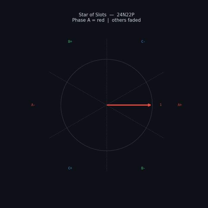 Star of slots — 24N22P